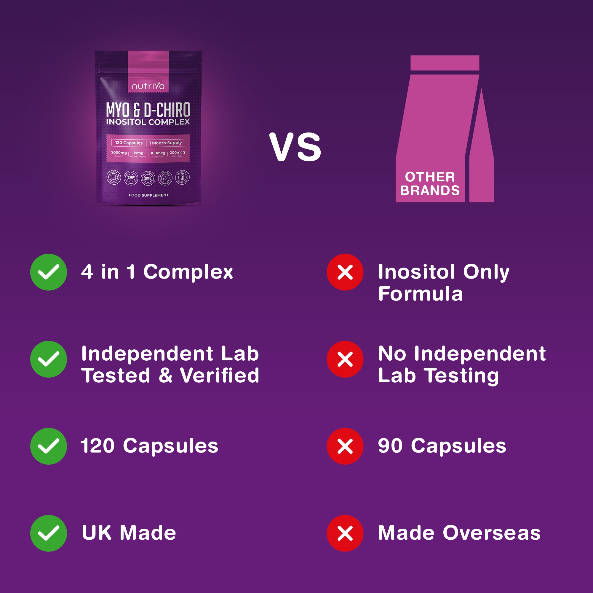 Myo Inositol & D Chiro Inositol - 120 Capsules