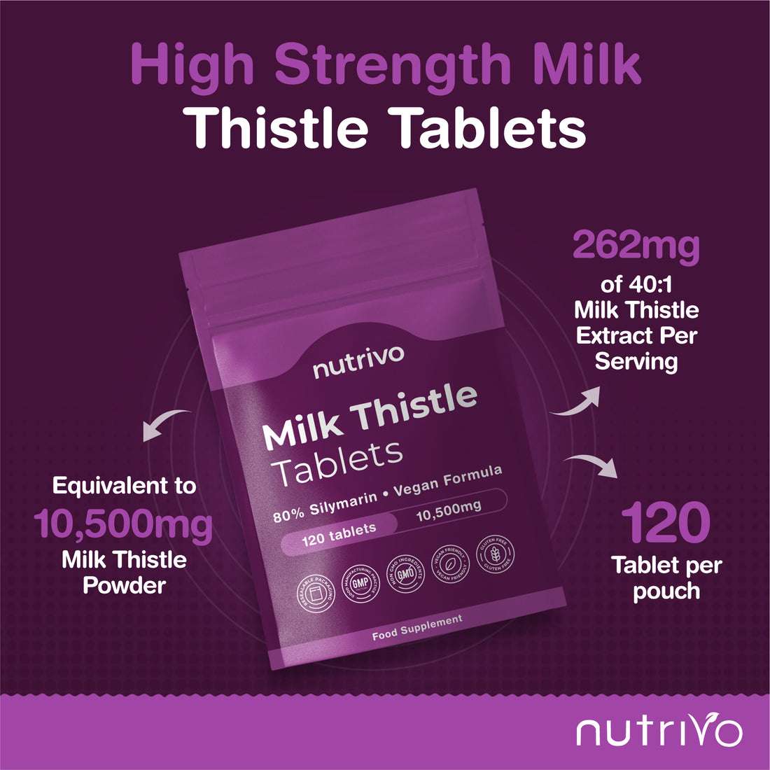 Milk Thistle High Strength | 10,500mg Per Two Tablet Serving | 120 Tablets Per Pouch