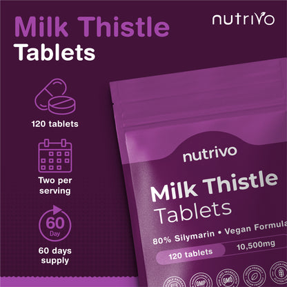 Milk Thistle High Strength | 10,500mg Per Two Tablet Serving | 120 Tablets Per Pouch