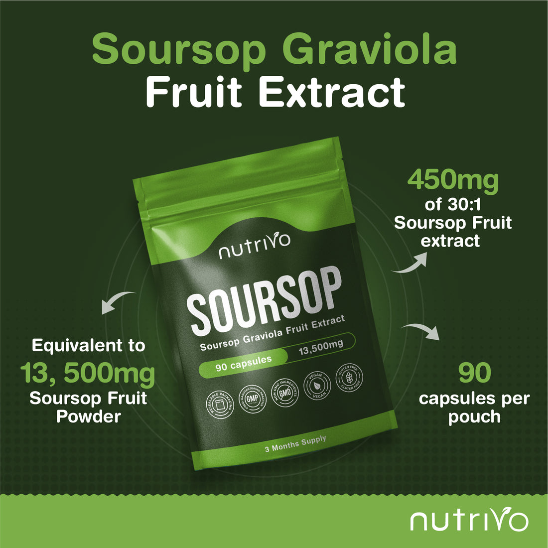 Soursop Graviola Capsules | 13,500mg Per Capsule | 90 Capsules Per Pouch - 3 Months Supply | One A Day | Good Alternative to Soursop Tea, Drops and Tincture | Vegan &amp; UK Made