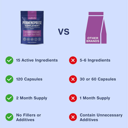 Perimenopause Supplements &amp; Menopause Supplements - 120 Capsules Per Pouch Perimenopause &amp; Menopause Supplement | 15 Ingredient Blend of Vitamins, Minerals &amp; Botanicals | 120 capsules | 2 Month Supply