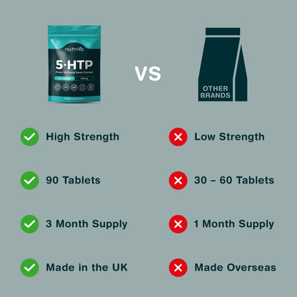 Nutrivo 5HTP Tablets - 90 Tablets Per Pack | 5HTP High Strength 1000mg Supplement | One A Day - 3 Months Supply | from Griffonia Seed Extract | Vegan &amp; UK Made