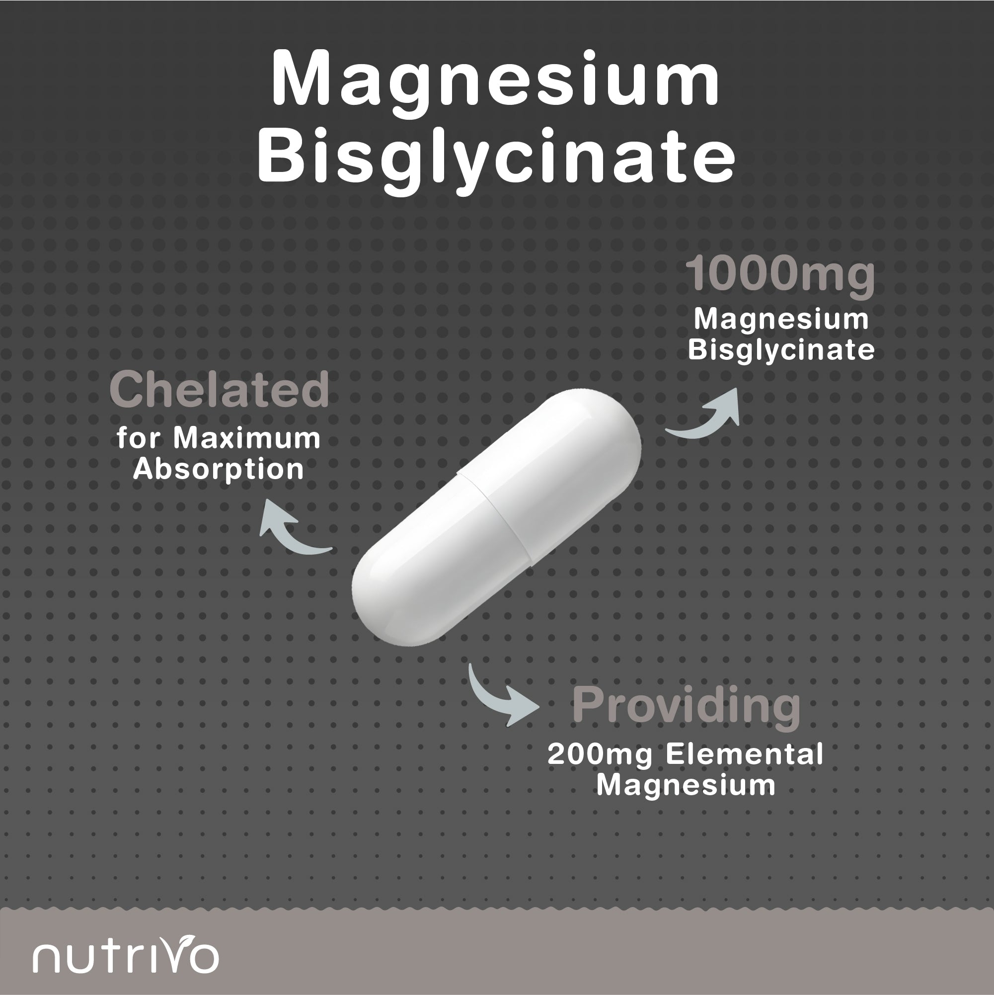 Magnesium Bisglycinate 1000mg | Chelated Magnesium Bisglycinate for Higher Absorption | 120 Capsules - 2 Month Supply | Gentle, Highly Absorbable, No Fillers or Binders | Made in the UK
