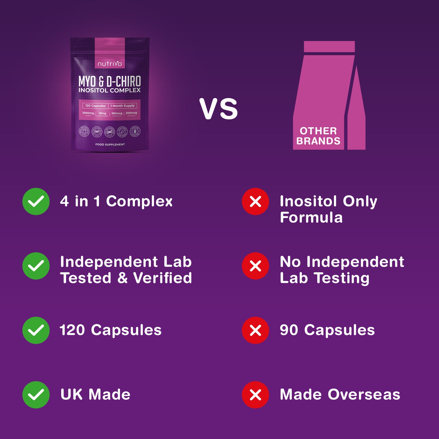 Myo Inositol &amp; D Chiro Inositol - 120 Capsules
