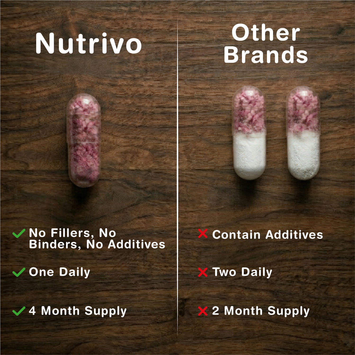 Nutrivo Beetroot Capsules High Strength 12,000mg | Beetroot Extract Complex with L-Citrulline, L-Arginine - Nitric Oxide Booster | 120 Capsules - 4 Month Supply | Vegan &amp; UK Made