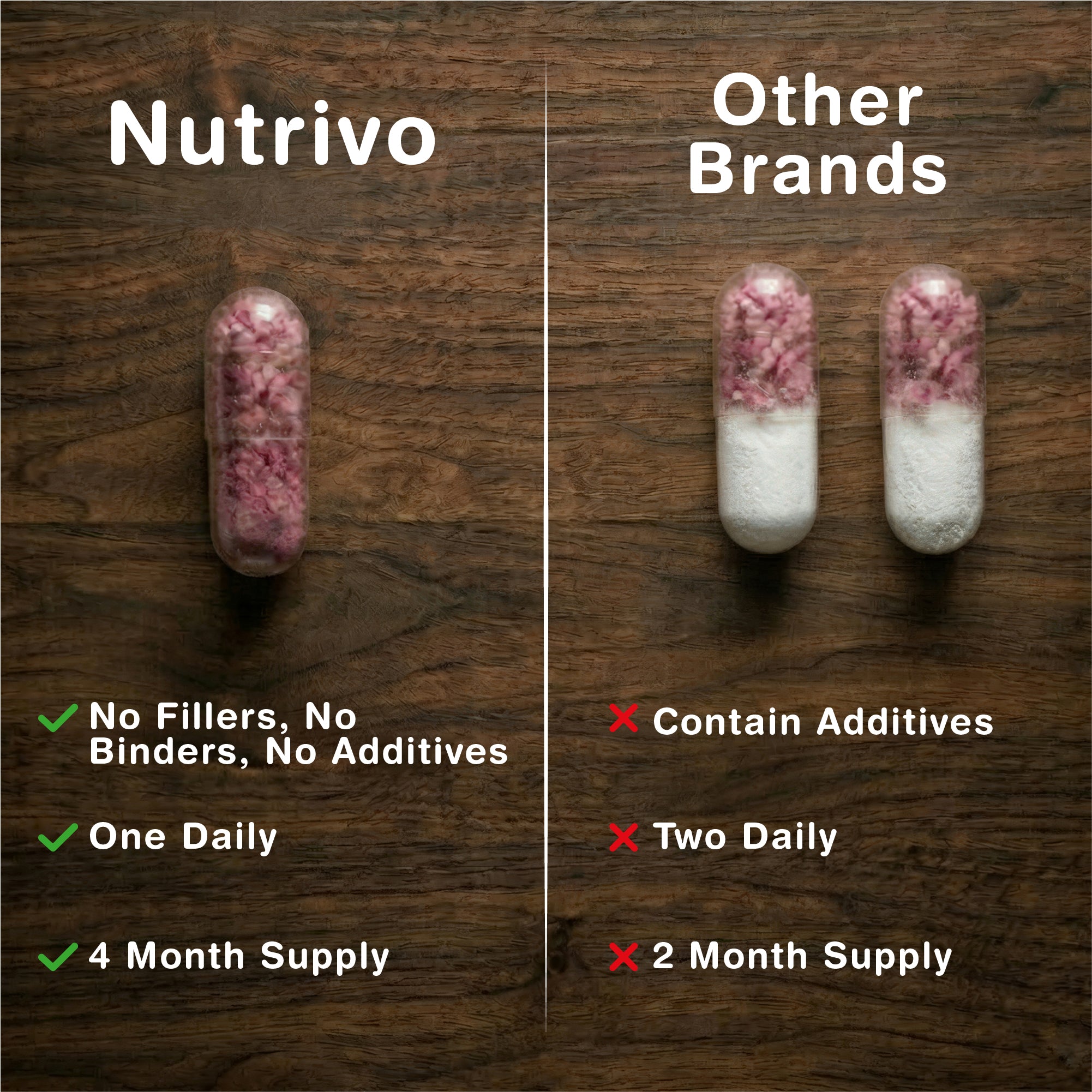 Nutrivo Beetroot Capsules High Strength 12,000mg | Beetroot Extract Complex with L-Citrulline, L-Arginine - Nitric Oxide Booster | 120 Capsules - 4 Month Supply | Vegan &amp; UK Made
