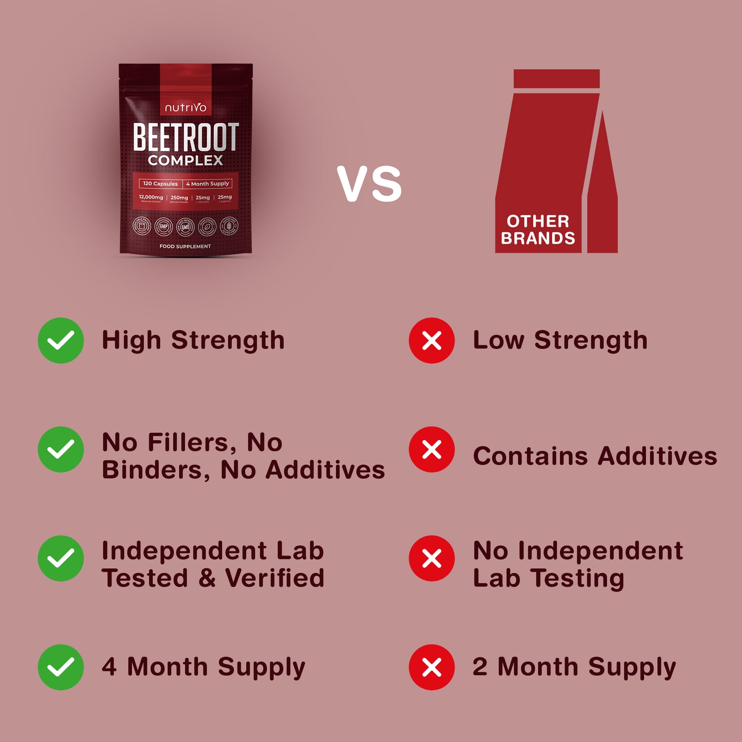 Nutrivo Beetroot Capsules High Strength 12,000mg | Beetroot Extract Complex with L-Citrulline, L-Arginine - Nitric Oxide Booster | 120 Capsules - 4 Month Supply | Vegan &amp; UK Made