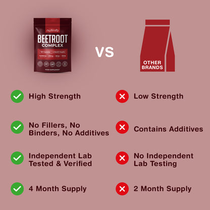 Nutrivo Beetroot Capsules High Strength 12,000mg | Beetroot Extract Complex with L-Citrulline, L-Arginine - Nitric Oxide Booster | 120 Capsules - 4 Month Supply | Vegan &amp; UK Made
