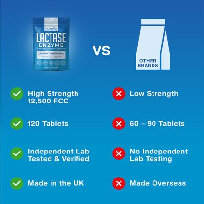 Nutrivo Lactase Tablets | High Strength Lactose Intolerance Tablets 12,500 FCC | 1-4 Month Supply | Lactase Enzyme | Support Dairy and Lactose Digestion