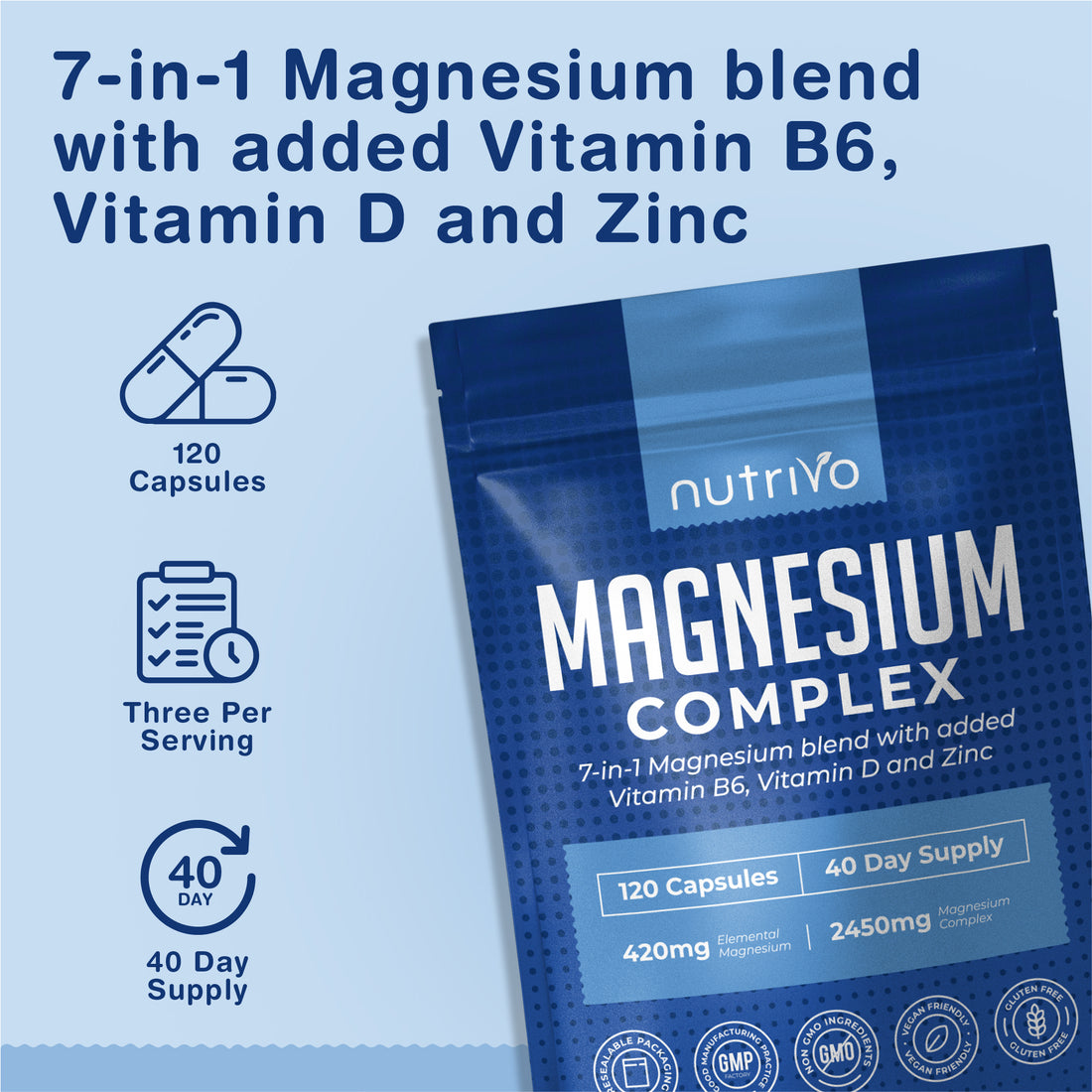 Nutrivo Magnesium Complex 7 in 1 with Vitamin B6, Vitamin D &amp; Zinc | High Strength Magnesium Supplements - 2450mg | 120 Magnesium Capsules - 40 Day Supply | Magnesium Supplement