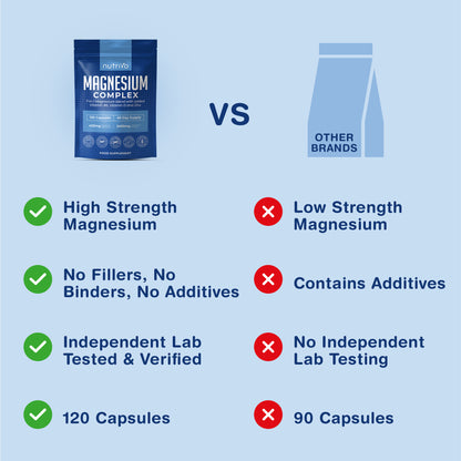 Nutrivo Magnesium Complex 7 in 1 with Vitamin B6, Vitamin D &amp; Zinc | High Strength Magnesium Supplements - 2450mg | 120 Magnesium Capsules - 40 Day Supply | Magnesium Supplement