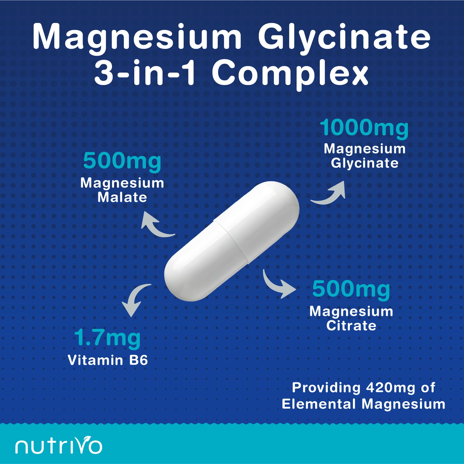 Magnesium Glycinate 3-in-1 Complex 2000mg | Magnesium Glycinate, Malate &amp; Citrate with Vitamin B6 | 120 Capsules - 2 Months Supply | High Absorption | No Fillers or Binders | 3rd Party Tested