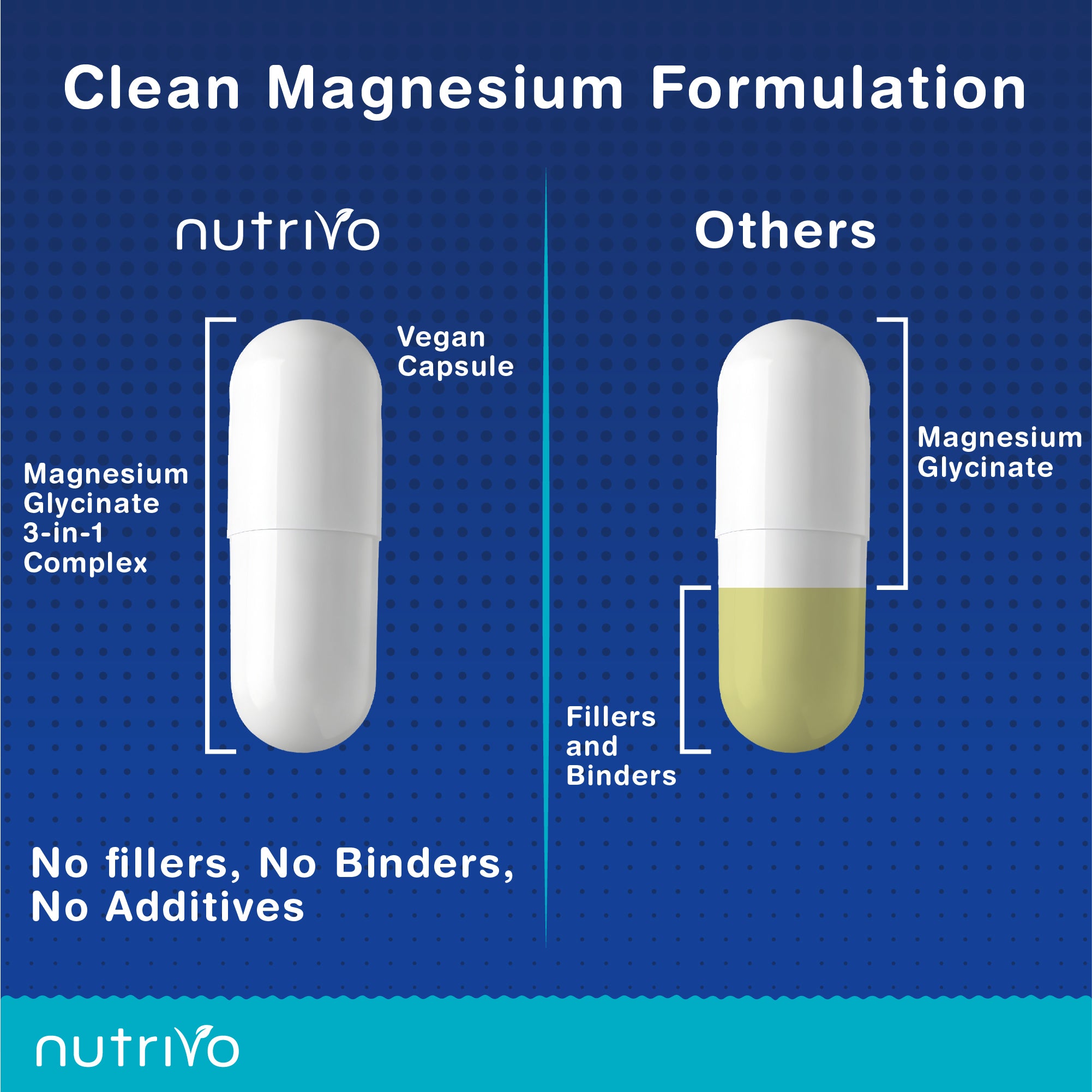 Magnesium Glycinate 3-in-1 Complex 2000mg | Magnesium Glycinate, Malate &amp; Citrate with Vitamin B6 | 120 Capsules - 2 Months Supply | High Absorption | No Fillers or Binders | 3rd Party Tested