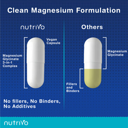 Magnesium Glycinate 3-in-1 Complex 2000mg | Magnesium Glycinate, Malate &amp; Citrate with Vitamin B6 | 120 Capsules - 2 Months Supply | High Absorption | No Fillers or Binders | 3rd Party Tested