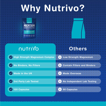 Magnesium Glycinate 3-in-1 Complex 2000mg | Magnesium Glycinate, Malate &amp; Citrate with Vitamin B6 | 120 Capsules - 2 Months Supply | High Absorption | No Fillers or Binders | 3rd Party Tested