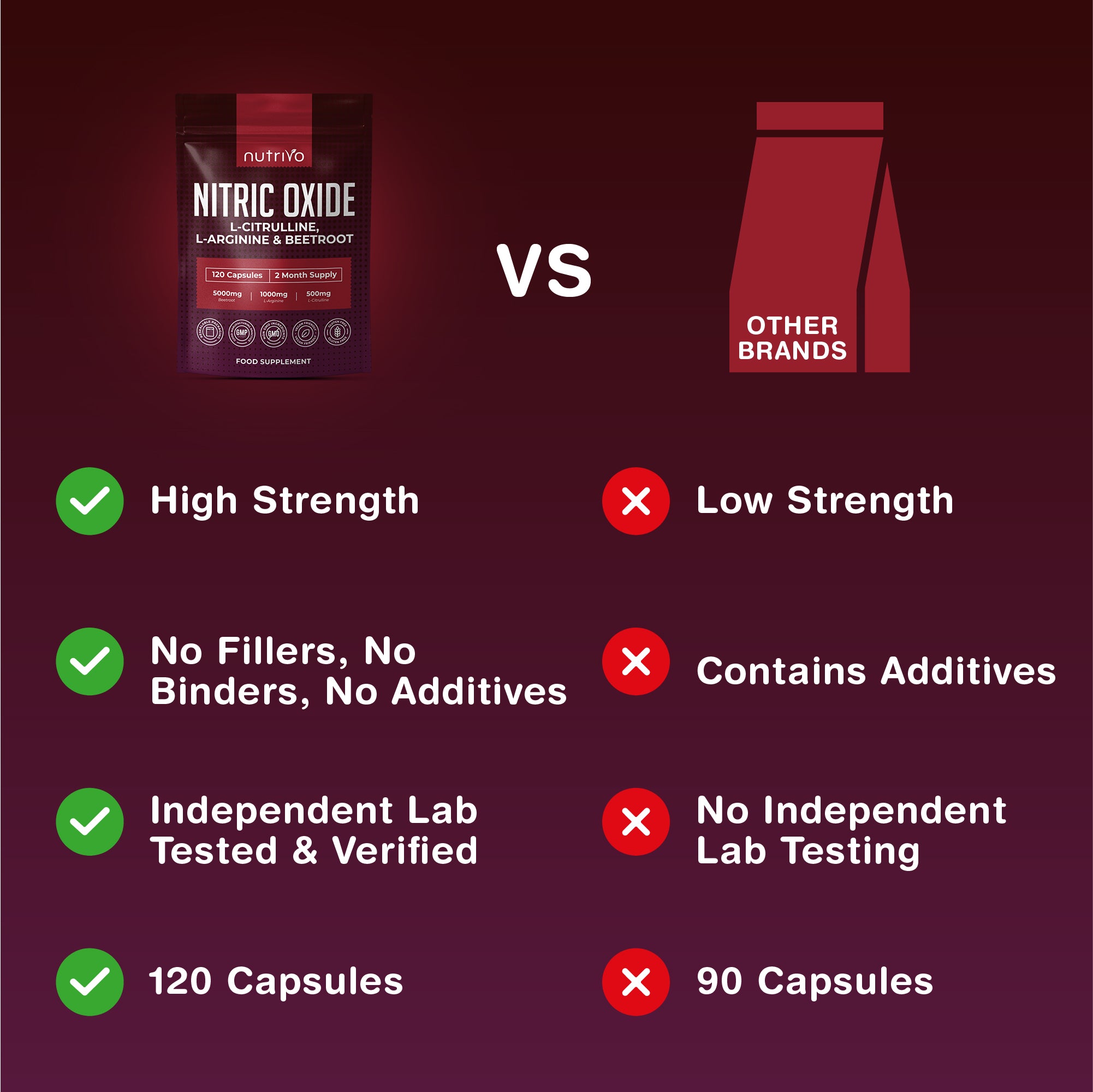 Nitric Oxide Supplements 6500mg | Nitric Oxide Supplements for Men | L Arginine and L Citrulline with Beetroot Nitric Oxide Booster | Supports Blood Flow &amp; Blood Pressure | 120 Capsules