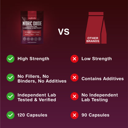 Nitric Oxide Supplements 6500mg | Nitric Oxide Supplements for Men | L Arginine and L Citrulline with Beetroot Nitric Oxide Booster | Supports Blood Flow &amp; Blood Pressure | 120 Capsules