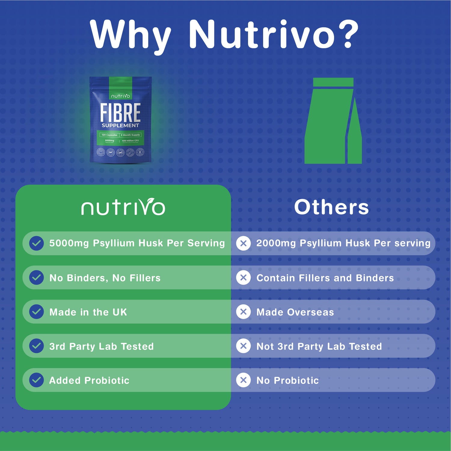 Fibre Supplement - Psyllium Husk 5000mg (500mg of 10:1 Extract) &amp; Probiotic 400 Million CFU Lactobacillus Acidophilus – Digestive, Gut Health Support &amp; Stool Softener -120 Psyllium Husks Capsules