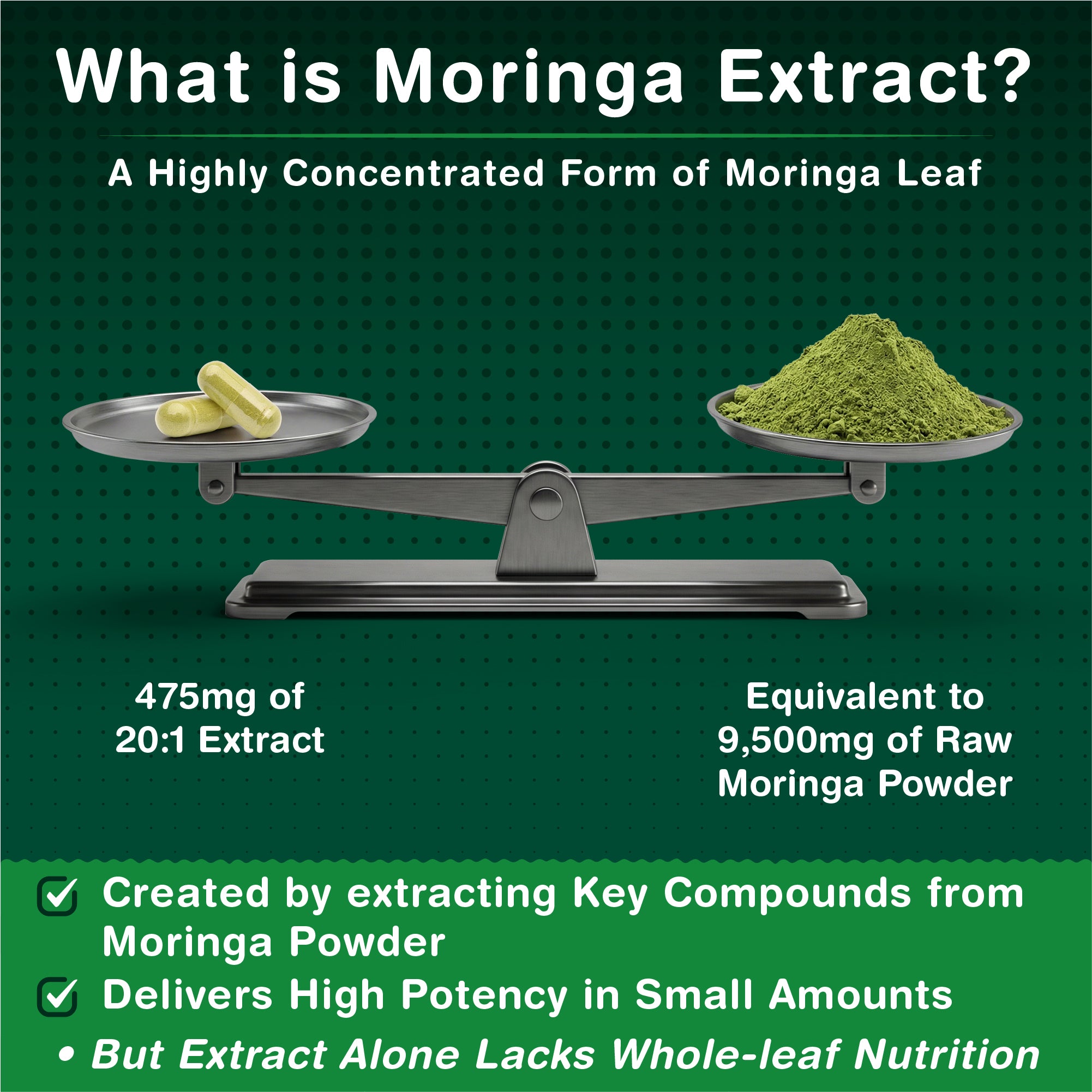 Moringa Leaf Capsules | Dual Action Supplement - Powder and Moringa Leaf Extract | 120 Capsules - 2 Per Serving | 2 Months Supply | No Filler &amp; No Binders | UK Made